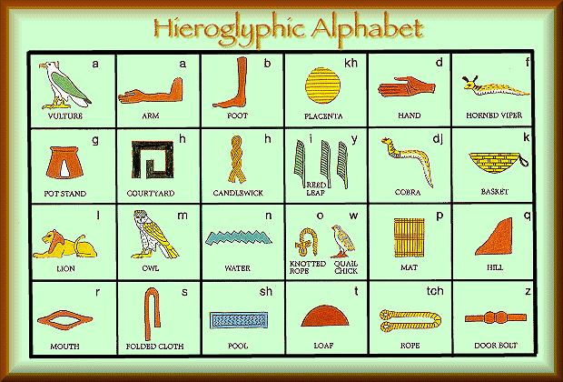 Anc. Egyptian Phonetic Alphabet